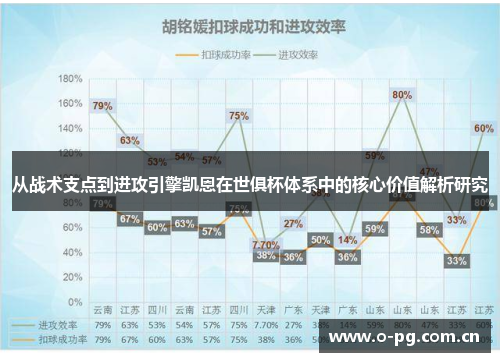从战术支点到进攻引擎凯恩在世俱杯体系中的核心价值解析研究 从战术支点到进攻引擎凯恩在世俱杯体系中的核心价值解析研究