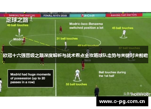 欧冠十六强晋级之路深度解析与战术看点全攻略球队走势与关键对决前瞻 欧冠十六强晋级之路深度解析与战术看点全攻略球队走势与关键对决前瞻