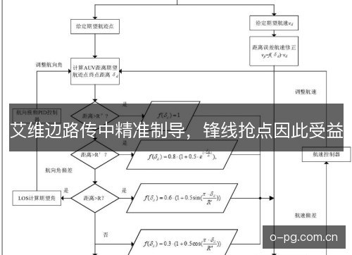 艾维边路传中精准制导，锋线抢点因此受益